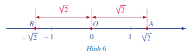 Đọc kĩ nội dung sau: Gọi A là điểm (nằm bên phải điểm gốc 0) biểu diễn số thực