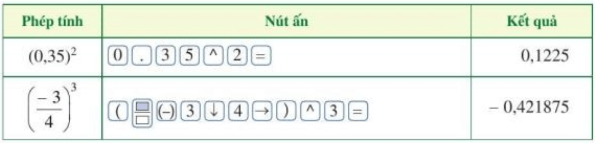 Sử dụng máy tính cầm tay để tính (3,147)^3