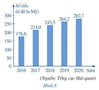 Nền kinh tế Việt Nam ngày càng hội nhập sâu rộng với nền kinh tế thế giới