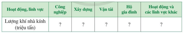 Tổng lượng khí nhà kính đến từ các hoạt động và lĩnh vực kinh doanh ở Singapore