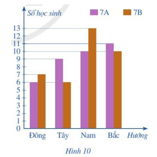 Bài 4 trang 13 Toán 7 Tập 2 Cánh diều