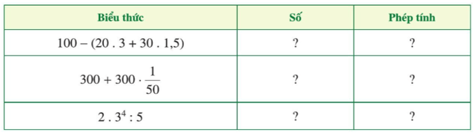 Hoạt động 1 trang 40 Toán 7 Tập 2 Cánh diều