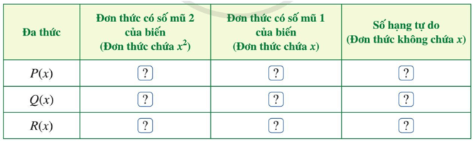 Cho hai đa thức: P(x) = 5x^2 + 4 + 2x và Q(x) = 8x + x^2 + 1. Sắp xếp các đa thức P(x), Q(x) theo số mũ giảm dần của biến