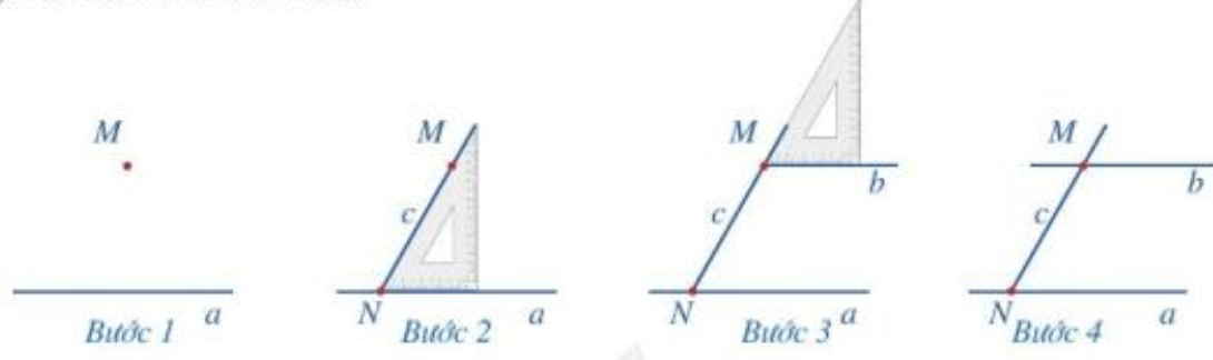 Thực hành vẽ đường thẳng b đi qua điểm M và song song với đường thẳng a