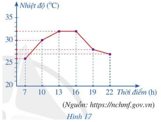 Hoạt động 3 trang 17 Toán 7 Tập 2 Cánh diều