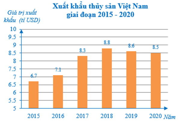 Thu thập, phân loại và biểu diễn dữ liệu (Lý thuyết Toán lớp 7) | Cánh diều