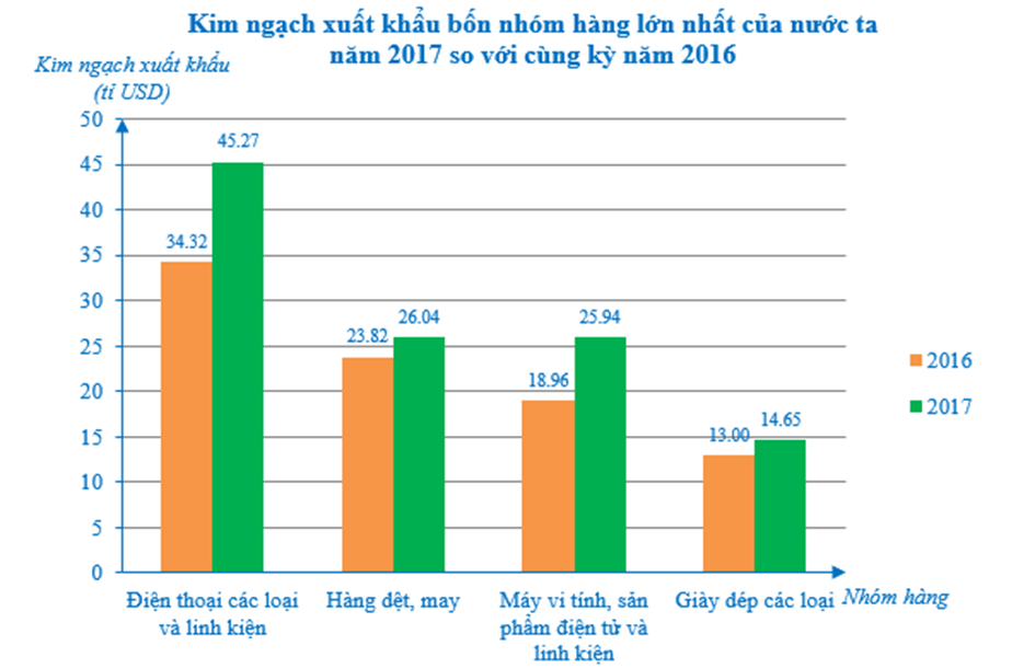 Thu thập, phân loại và biểu diễn dữ liệu (Lý thuyết Toán lớp 7) | Cánh diều