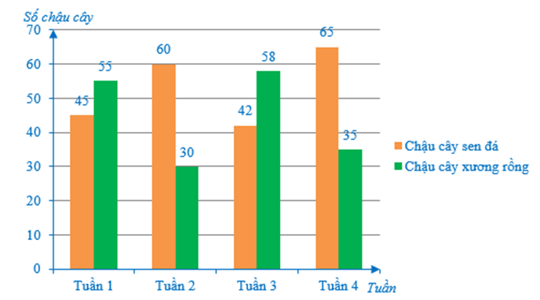 Tổng hợp lý thuyết Toán 7 Chương 5 Cánh diều