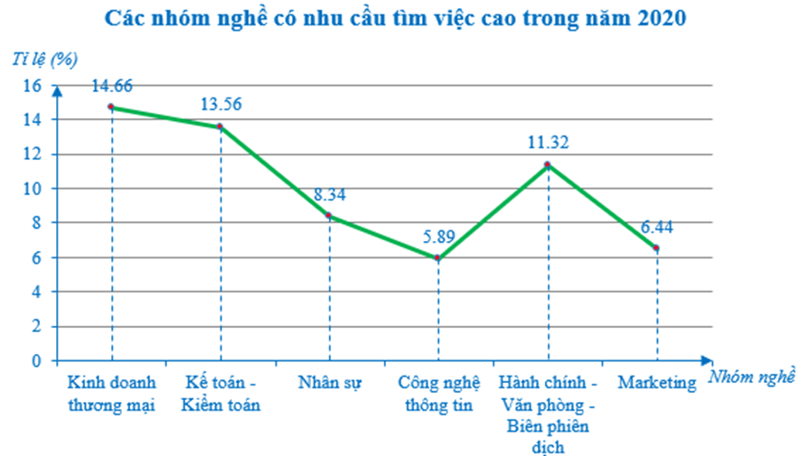 Tổng hợp lý thuyết Toán 7 Chương 5 Cánh diều