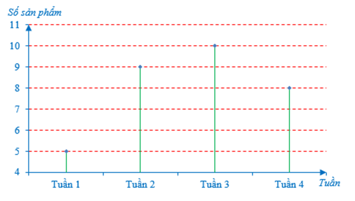 Tổng hợp lý thuyết Toán 7 Chương 5 Cánh diều