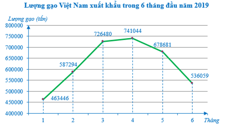 Tổng hợp lý thuyết Toán 7 Chương 5 Cánh diều