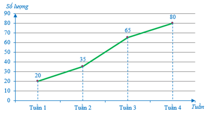 Tổng hợp lý thuyết Toán 7 Chương 5 Cánh diều