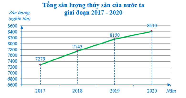 Tổng hợp lý thuyết Toán 7 Chương 5 Cánh diều