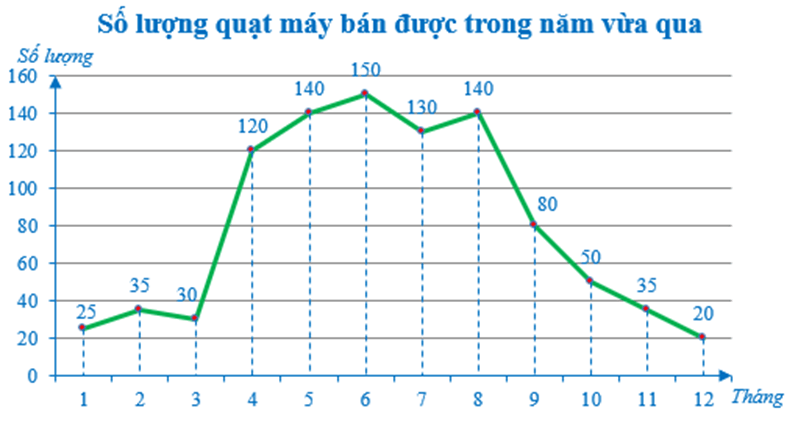 Tổng hợp lý thuyết Toán 7 Chương 5 Cánh diều