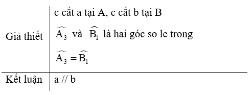 15 Bài tập Định lí (có đáp án) | Cánh diều Trắc nghiệm Toán 7