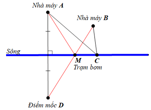 15 Bài tập Đường trung trực của một đoạn thẳng (có đáp án) | Cánh diều Trắc nghiệm Toán 7