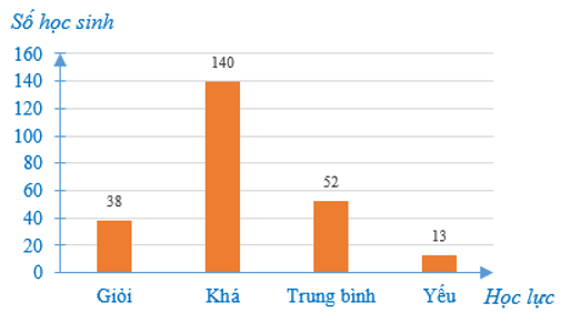 30 Bài tập tổng hợp Toán 7 Chương 1 Cánh diều có đáp án