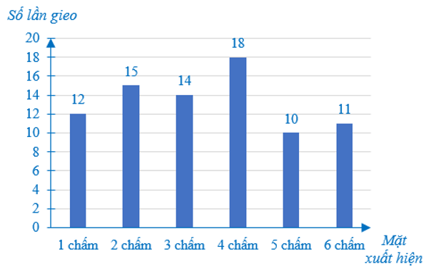 30 Bài tập tổng hợp Toán 7 Chương 5 Cánh diều có đáp án