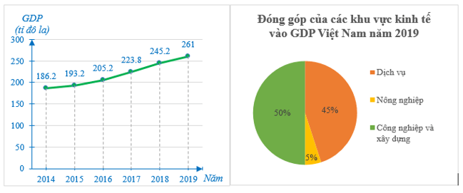 30 Bài tập tổng hợp Toán 7 Chương 5 Cánh diều có đáp án