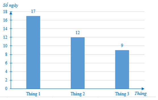 30 Bài tập tổng hợp Toán 7 Chương 5 Cánh diều có đáp án