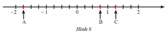 Bài 3 trang 9 Toán 7 Tập 1 Chân trời sáng tạo