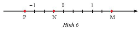 Các điểm M, N, P trong Hình 6 biểu diễn các số hữu tỉ nào