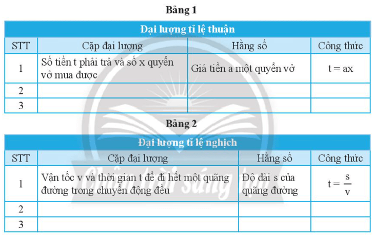 Toán 7 Bài 4: Hoạt động thực hành và trải nghiệm: Các đại lượng tỉ lệ trong thực tế | Giải Toán lớp 7