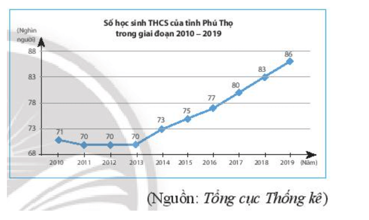 Bài 5 trang 96 Toán 7 Tập 2 Chân trời sáng tạo