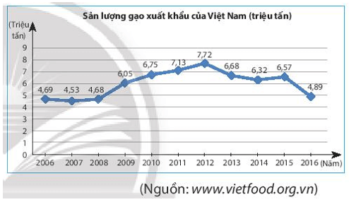 Bài 6 trang 110 Toán 7 Tập 1 Chân trời sáng tạo