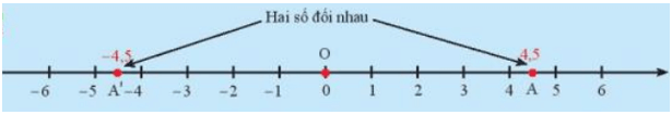 Khám phá 4 trang 37 Toán 7 Tập 1 Chân trời sáng tạo