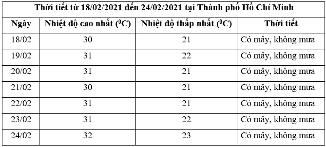 Thu thập và phân loại dữ liệu (Lý thuyết Toán lớp 7) | Chân trời sáng tạo (ảnh 2)