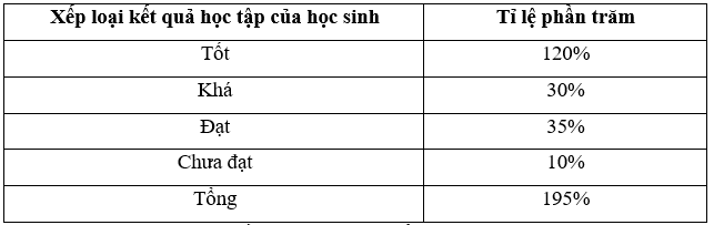 Thu thập và phân loại dữ liệu (Lý thuyết Toán lớp 7) | Chân trời sáng tạo (ảnh 4)