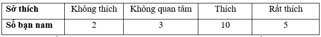 Thu thập và phân loại dữ liệu (Lý thuyết Toán lớp 7) | Chân trời sáng tạo (ảnh 5)