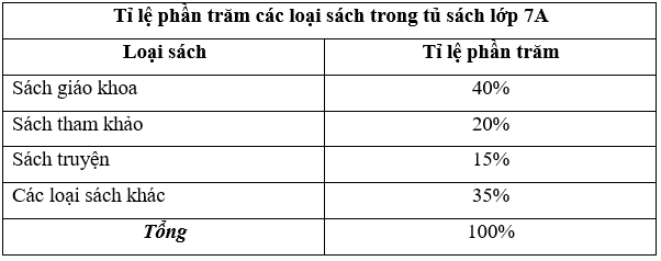 Thu thập và phân loại dữ liệu (Lý thuyết Toán lớp 7) | Chân trời sáng tạo (ảnh 7)