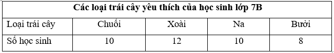 Biểu đồ hình quạt tròn (Lý thuyết Toán lớp 7) | Chân trời sáng tạo (ảnh 7)