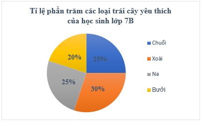 Tổng hợp lý thuyết Toán 7 Chương 5 Chân trời sáng tạo