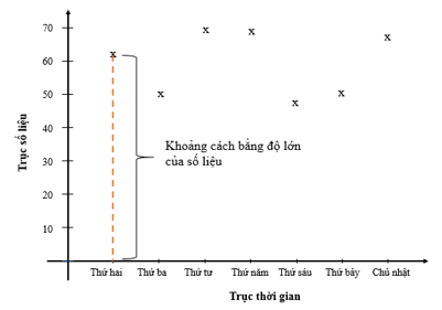 Biểu đồ đoạn thẳng (Lý thuyết Toán lớp 7) | Chân trời sáng tạo (ảnh 3)