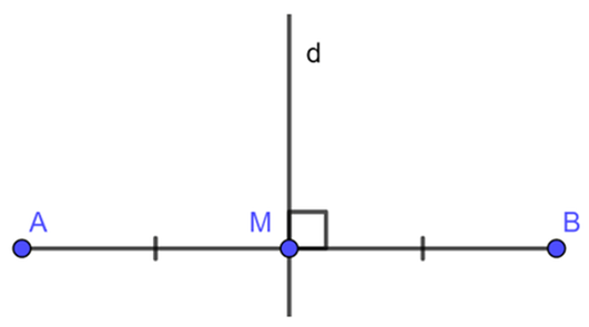 Đường trung trực của một đoạn thẳng (Lý thuyết Toán lớp 7) | Chân trời sáng tạo