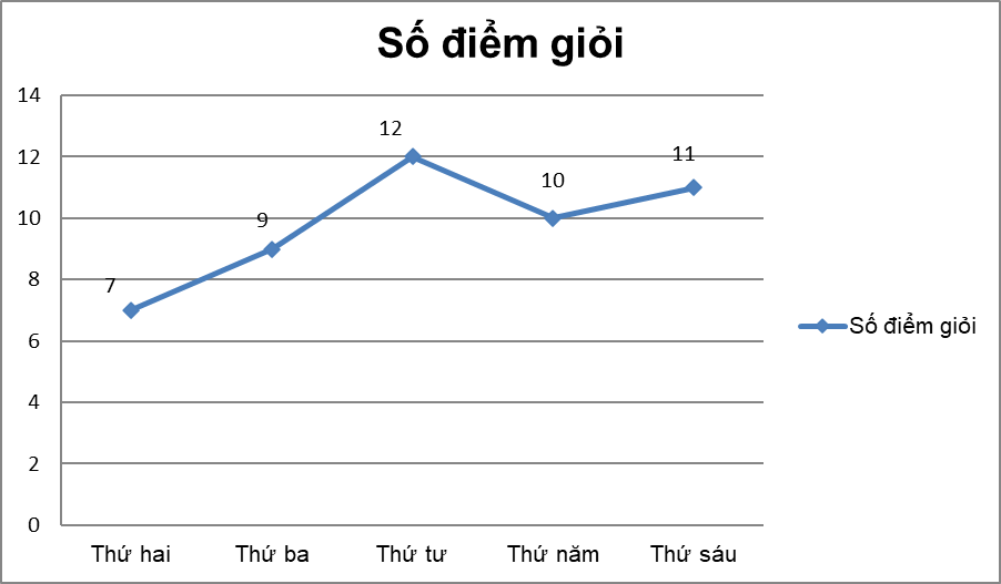 Tổng hợp lý thuyết Toán 7 Chương 9 Chân trời sáng tạo