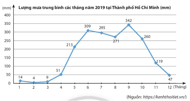 Hãy phân tích biểu đồ Thực hành 2 trang 106 Toán lớp 7 Tập 1