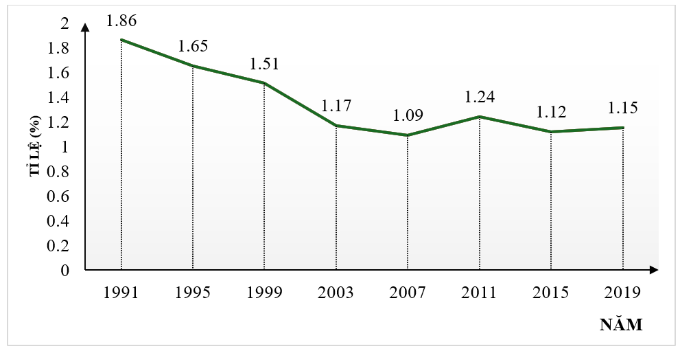 30 Bài tập tổng hợp Toán 7 Chương 5 Chân trời sáng tạo (có đáp án)