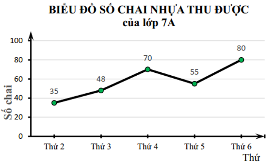 30 Bài tập tổng hợp Toán 7 Chương 5 Chân trời sáng tạo (có đáp án)