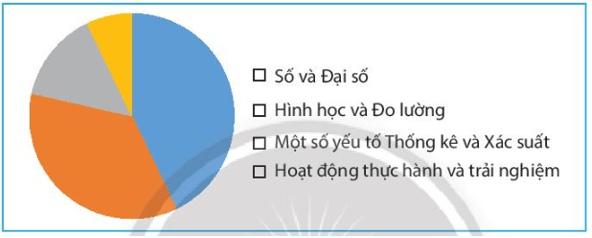 Vận dụng 1 trang 99 Toán 7 Tập 1 Chân trời sáng tạo