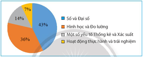 Vận dụng 1 trang 99 Toán 7 Tập 1 Chân trời sáng tạo