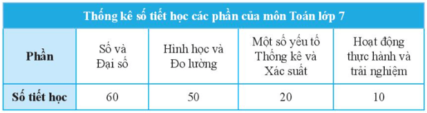 Vận dụng 1 trang 99 Toán 7 Tập 1 Chân trời sáng tạo