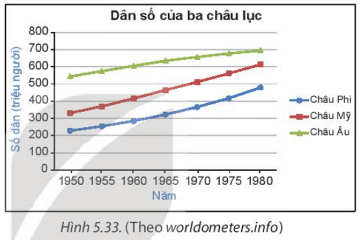 Bài 5.11 trang 105 Toán 7 Tập 1 | Kết nối tri thức Giải Toán lớp 7