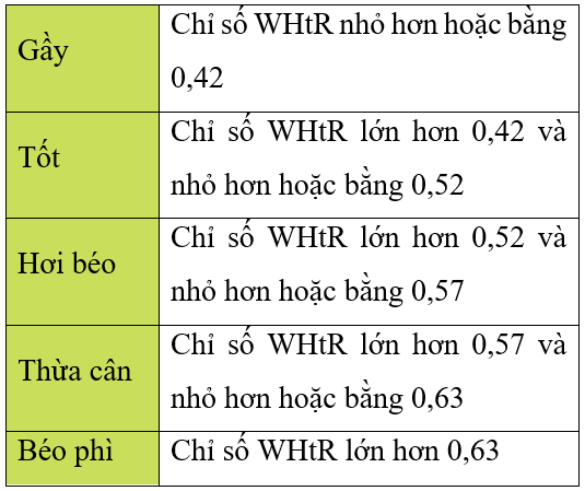 Mở đầu trang 5 Toán 7 Tập 1 | Kết nối tri thức Giải Toán lớp 7