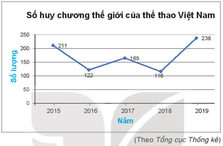 Bài 12 trang 112 Toán 7 Tập 2 | Kết nối tri thức Giải Toán lớp 7