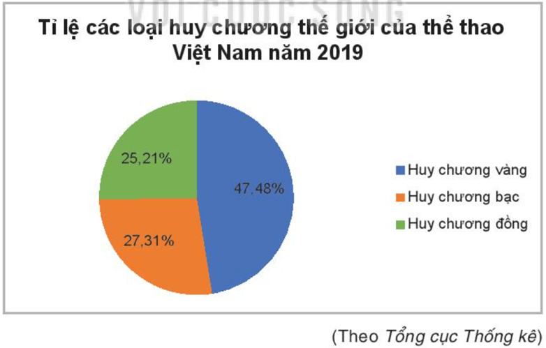 Bài 12 trang 112 Toán 7 Tập 2 | Kết nối tri thức Giải Toán lớp 7