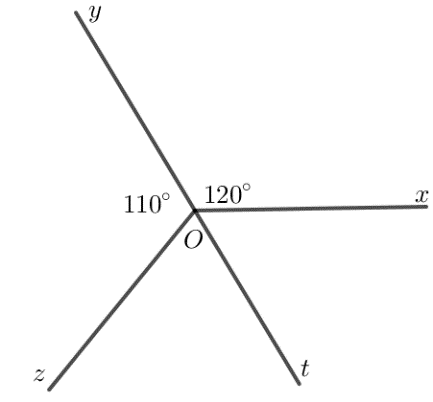 Cho Hình 3.52, biết góc xOy=120 độ, góc yOx=110 độ. Tính số đo góc zOx